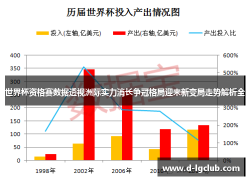 世界杯资格赛数据透视洲际实力消长争冠格局迎来新变局走势解析全