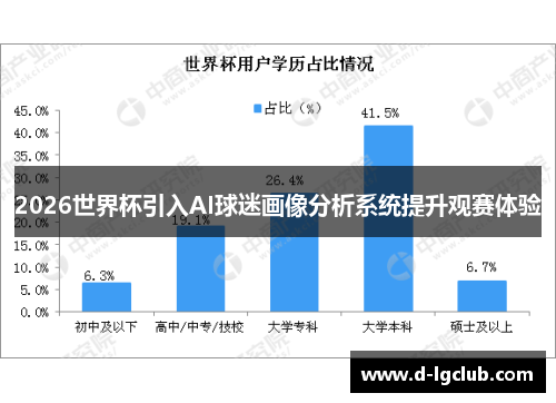 2026世界杯引入AI球迷画像分析系统提升观赛体验
