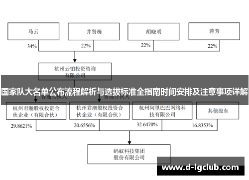 国家队大名单公布流程解析与选拔标准全指南时间安排及注意事项详解